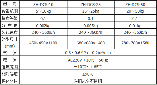 包装秤可选型号