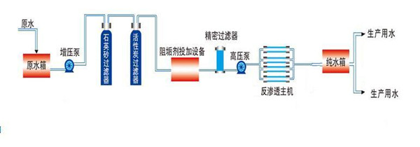 这4只净水器概念龙头如何（202556）